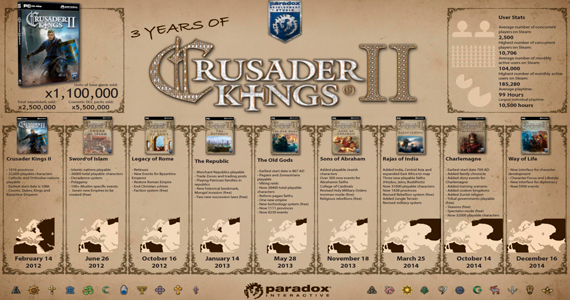 crusader_kings_570X300