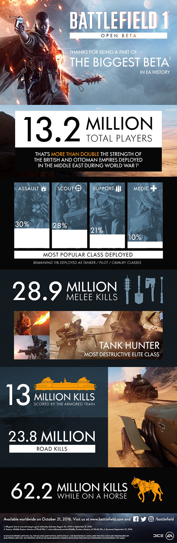 battlefield1_infografika_img1